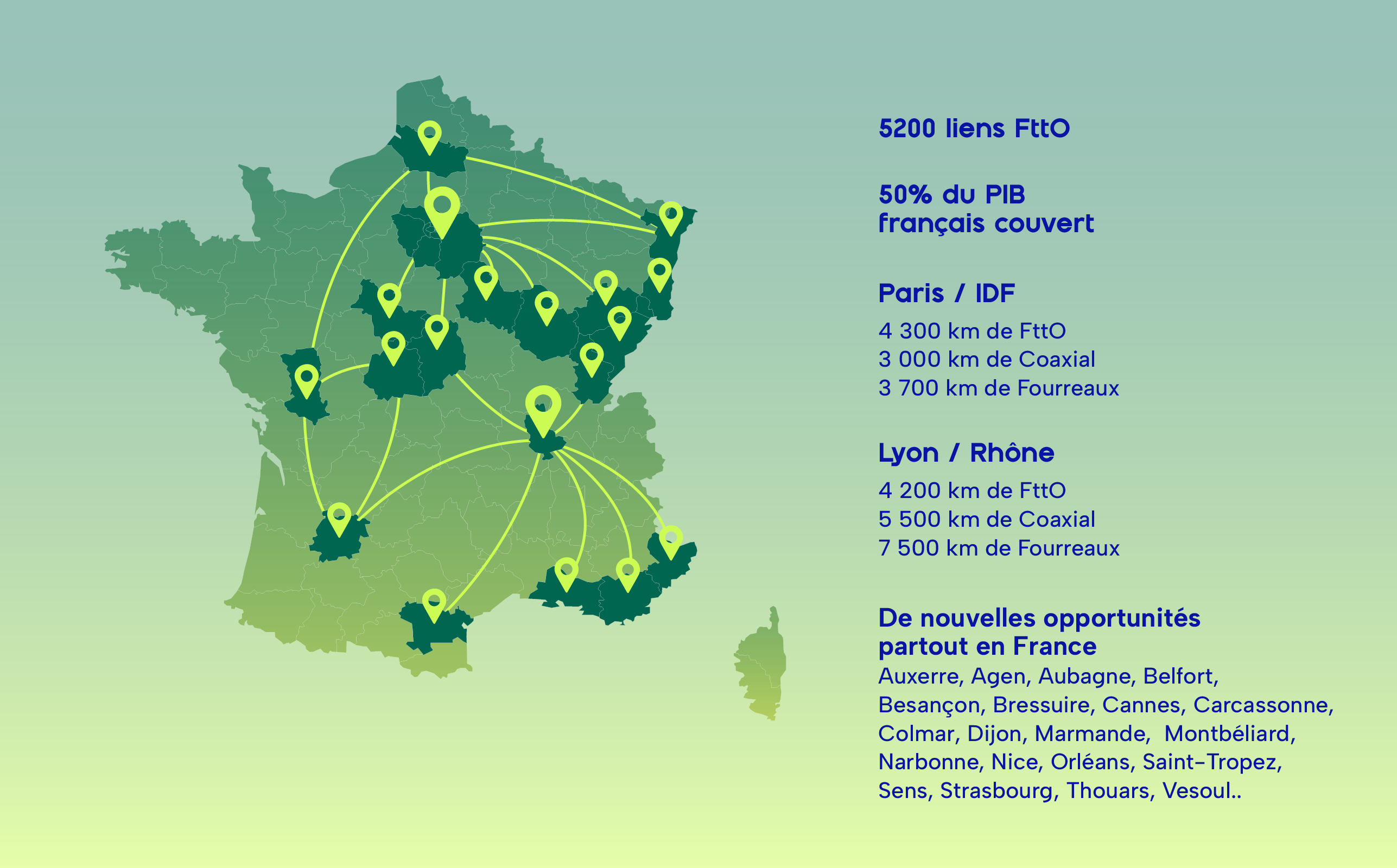 Réseau Prizz